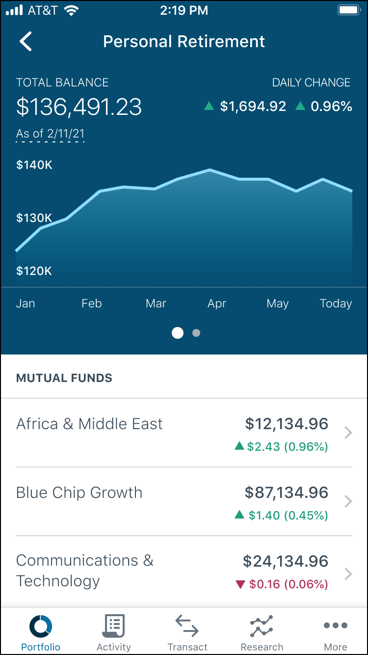 Legacy portfolio funds view